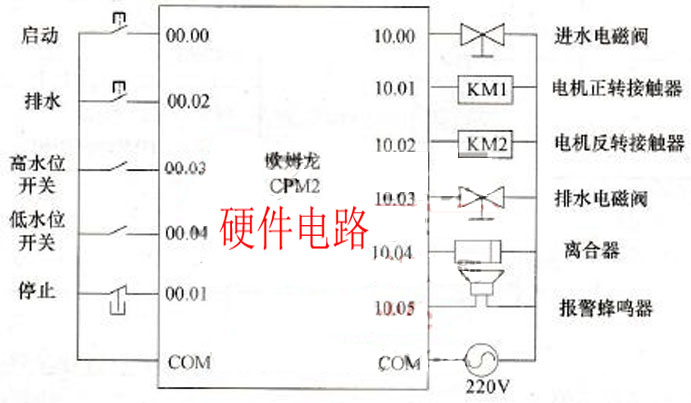欧姆龙plc编程软0040副本.jpg